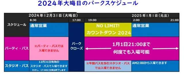 USJ2024-2025年末年始の営業時間は？正月は空いてるor混雑する？｜すまブロ