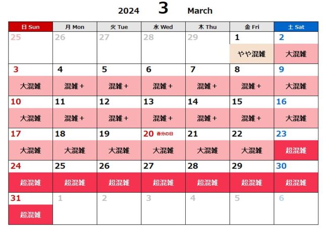 3月ランド混雑