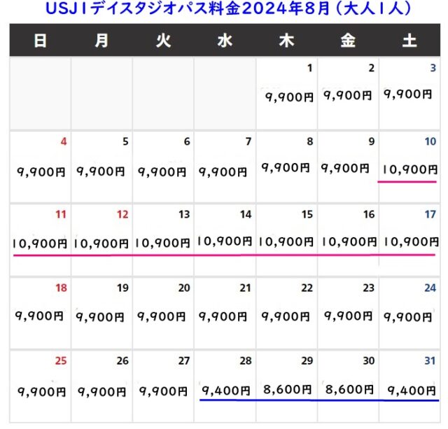 2024年8月USJ料金