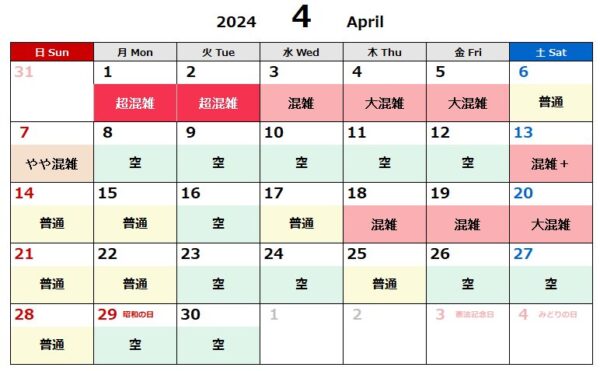 USJ混雑予想2024.4実際