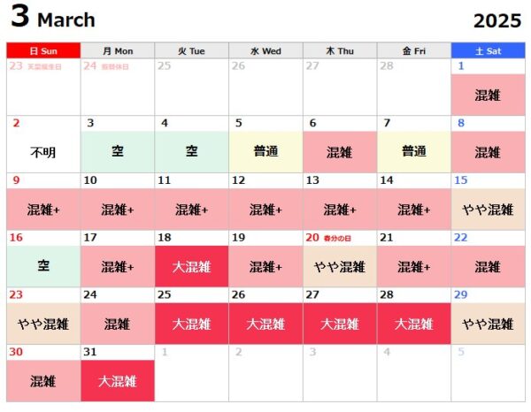 USJ2025年3月実際の混雑状況