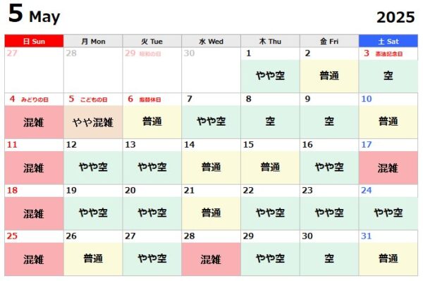 USJ2025.5実際の混雑