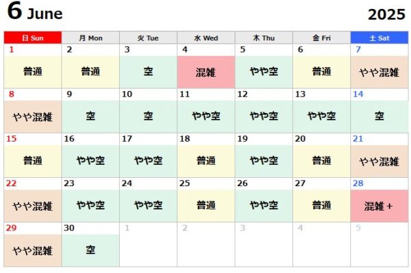 2025年6月USJ実際の混雑結果