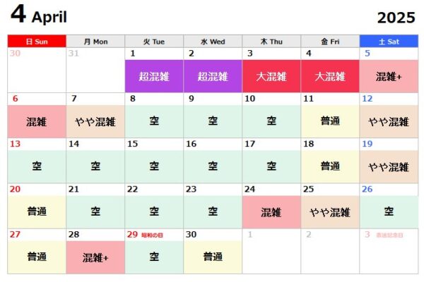 USJ実際の混雑2025.4