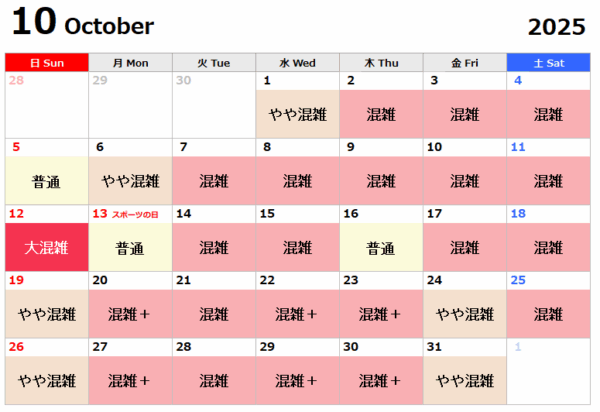 USJ実際混雑2025.10