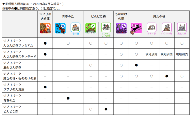 ジブリパークチケット概要