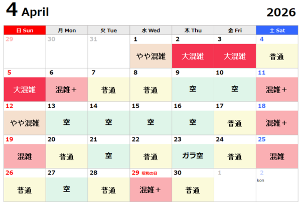 USJ混雑予想結果2026.4